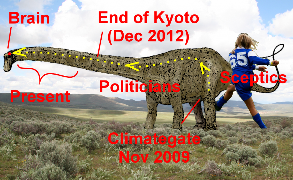 An overview of the political process from Climategate to present. 