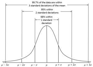 Empirical_Rule