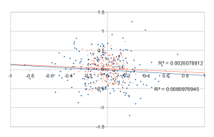 Trial221CorrelationValueTrend