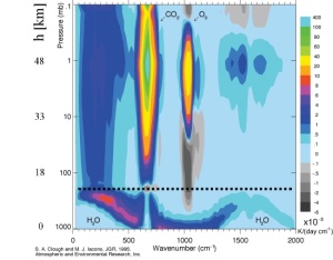 stratospheric_cooling