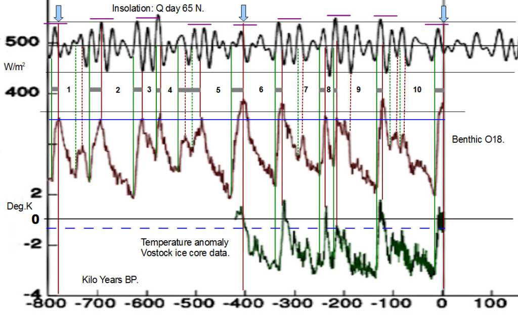 milankovitch-cycles-chart-3