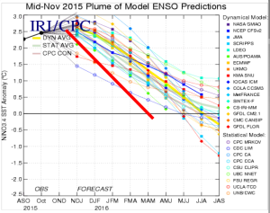 MidNovprediction