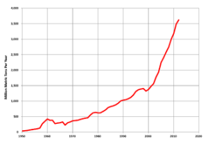 China_Coal_Production