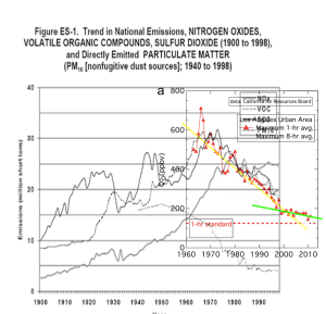 Note this graphic contains two very different data sets. It is only for illustration.