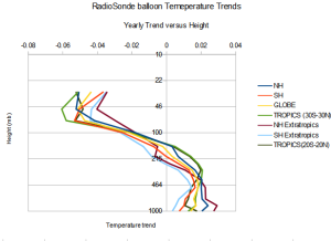 RadioSonde2