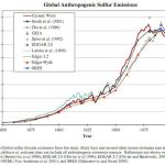 From Smith et al. 2004 “Historical Sulfur Dioxide Emissions 1850-2000: Methods and Results” -PNNL