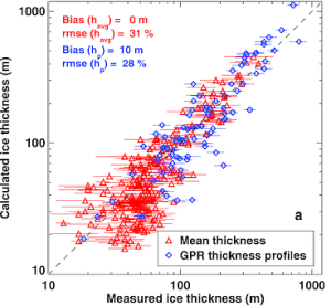 IceThickNess