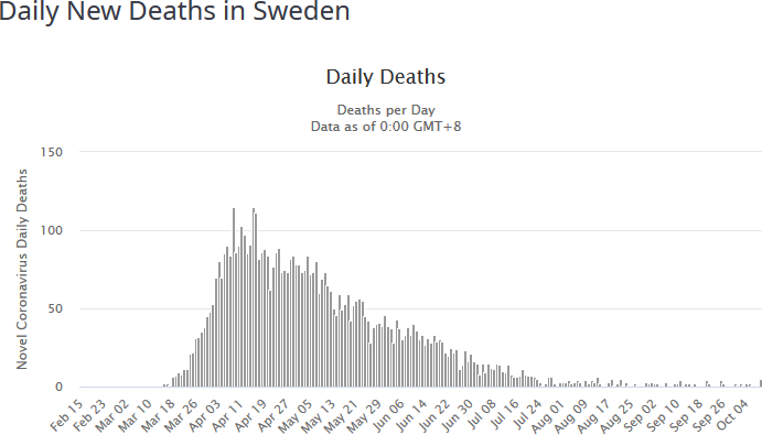 Sweden Epidemic